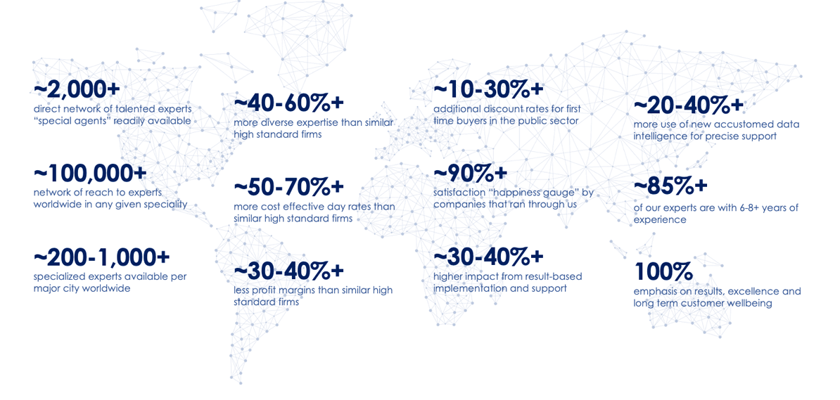 About us